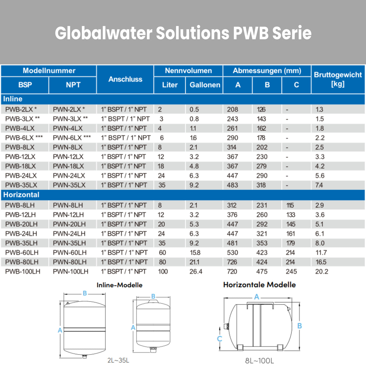 Membran Druckbehälter GWS PWB-35LX