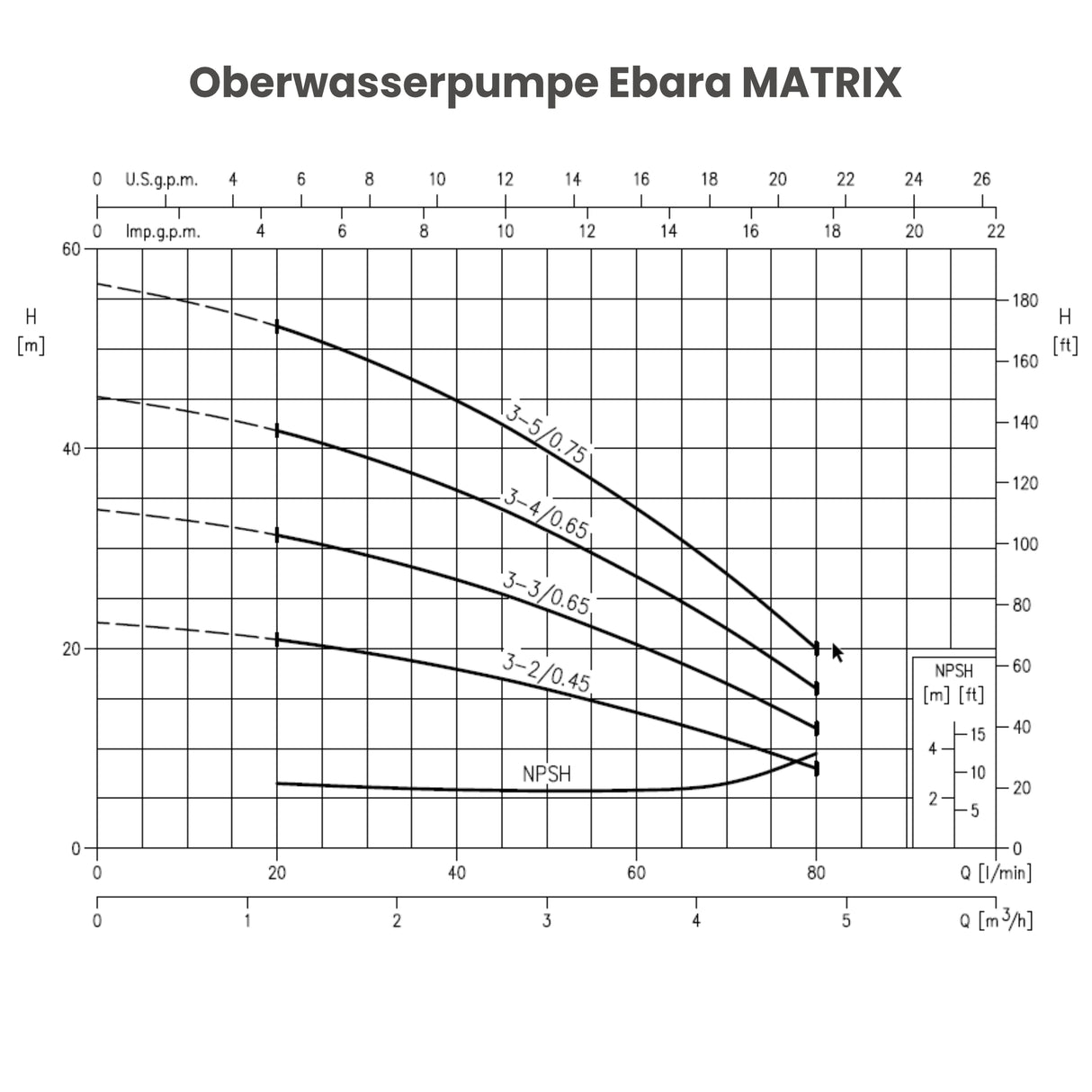 Oberwasserpumpe Ebara Matrix 3-5