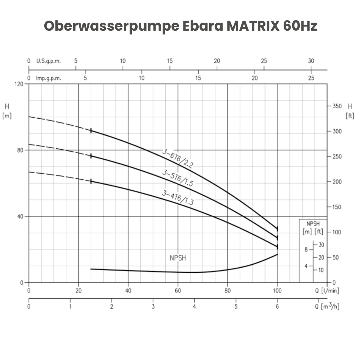 Oberwasserpumpe Ebara Matrix 3-4, 60Hz