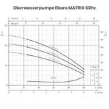 Oberwasserpumpe Ebara Matrix 3-4, 60Hz