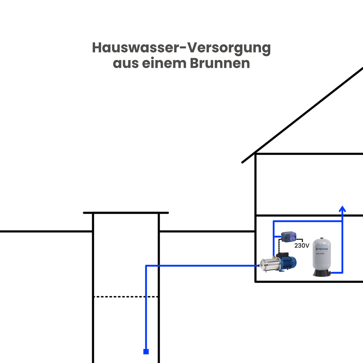 Oberwasserpumpe Ebara Matrix 3-5