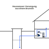 Oberwasserpumpe Ebara Matrix 3-5