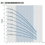 Oberwasserpumpe Franklin EH 3-3