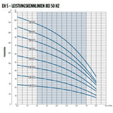 Oberwasserpumpe Franklin EH 5-5