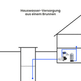 Oberwasserpumpe Franklin EHsp