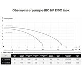 Oberwasserpumpe IBO HP 1300 inox