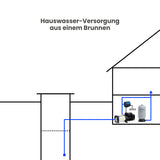 Selbstansaugende Oberwasserpumpe Ipro PI-JET 120-6T, 400V, 1,1kw