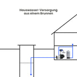 Oberwasserpumpe IPRO MCI 1-7