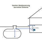 Oberwasserpumpe IBO AJ50