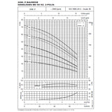 Oberwasserpumpe Lowara 3HM06P11