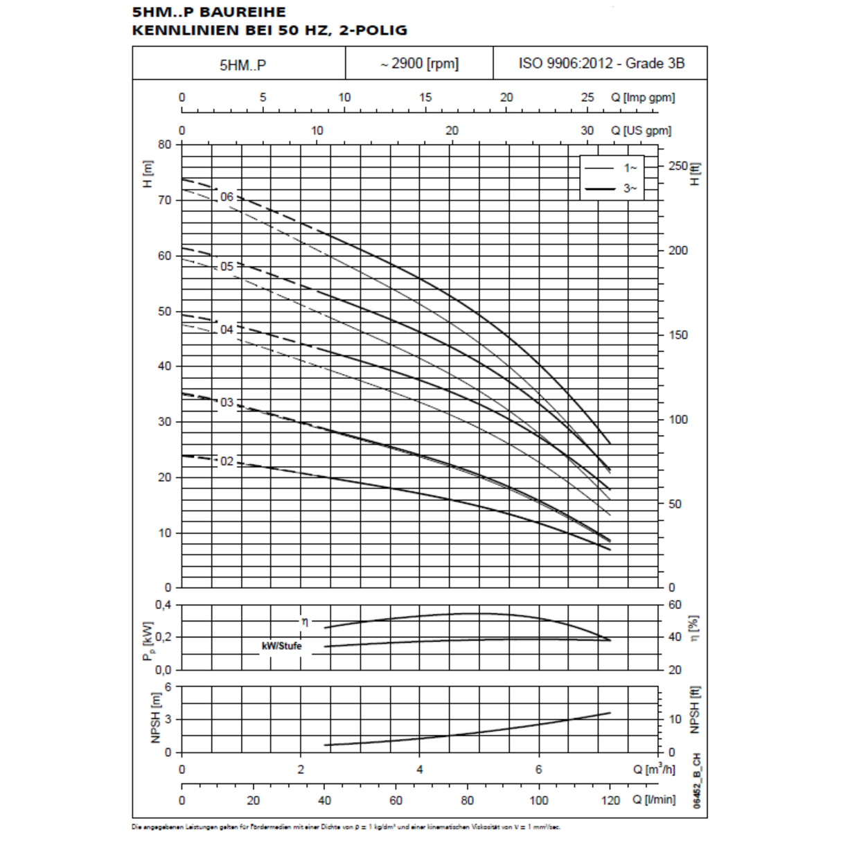 Oberwasserpumpe Lowara 5HM05P11T