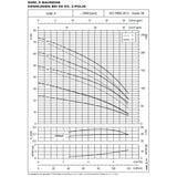 Oberwasserpumpe Lowara 5HM05P11T