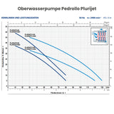 Oberwasserpumpe Pedrollo Plurijet