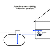 Oberwasserpumpe IPRO S-MCI 4-5 AUTO-JET