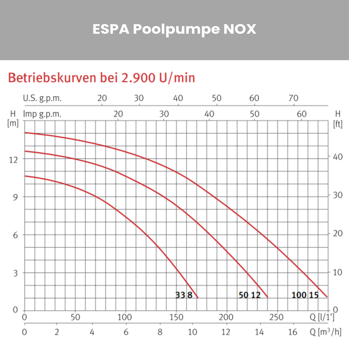 Poolpumpe ESPA NOX 33-50-100