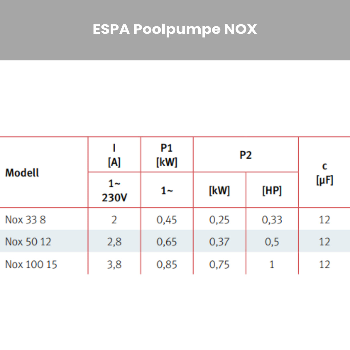 Poolpumpe ESPA NOX 33-50-100