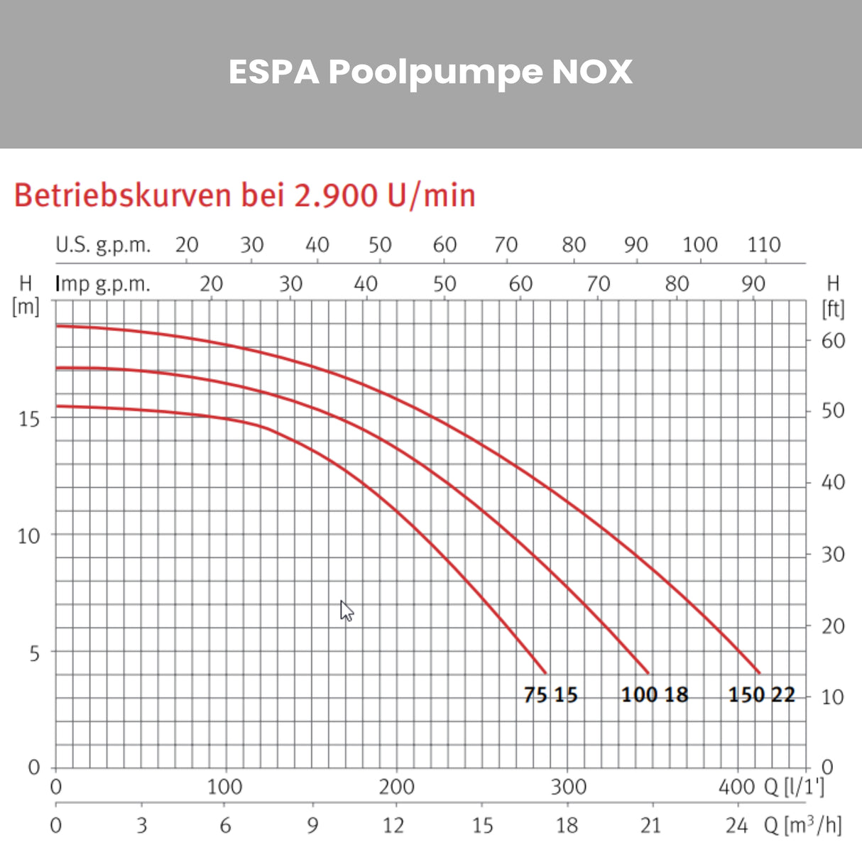 Poolpumpe ESPA NOX 75-100-150