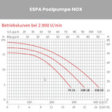 Poolpumpe ESPA NOX 75-100-150