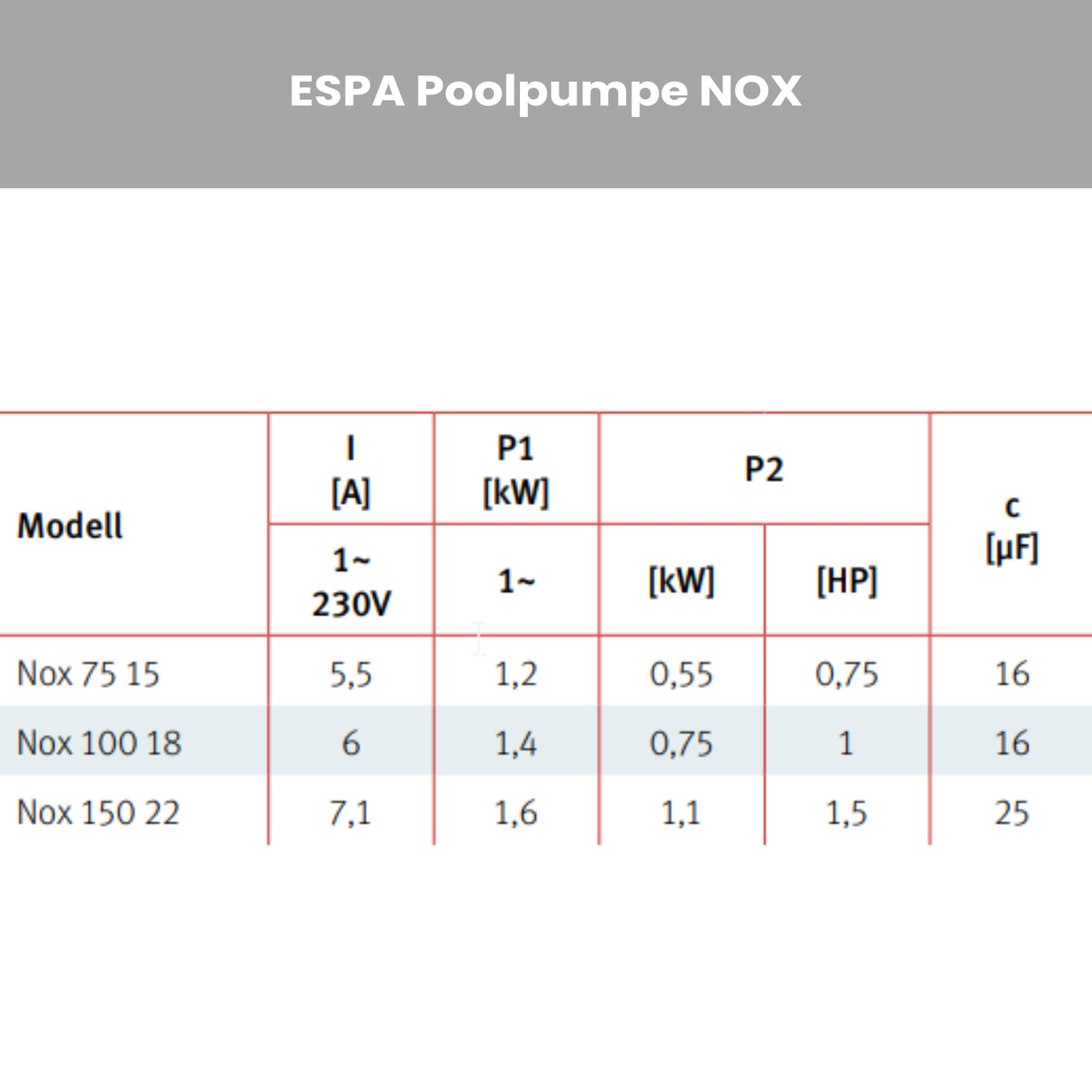 Poolpumpe ESPA NOX 75-100-150