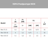 Poolpumpe ESPA NOX 75-100-150