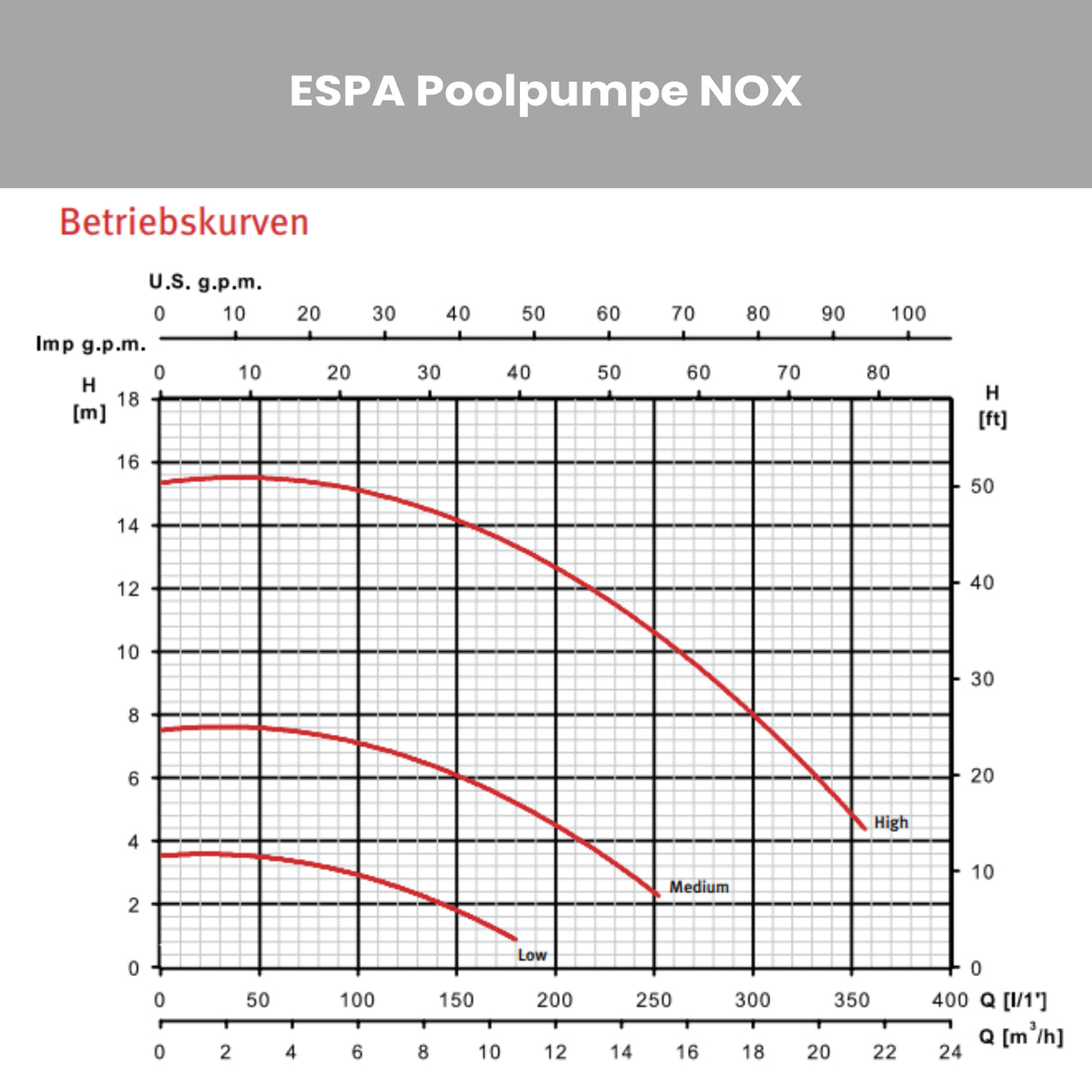 Poolpumpe ESPA NOX Plus