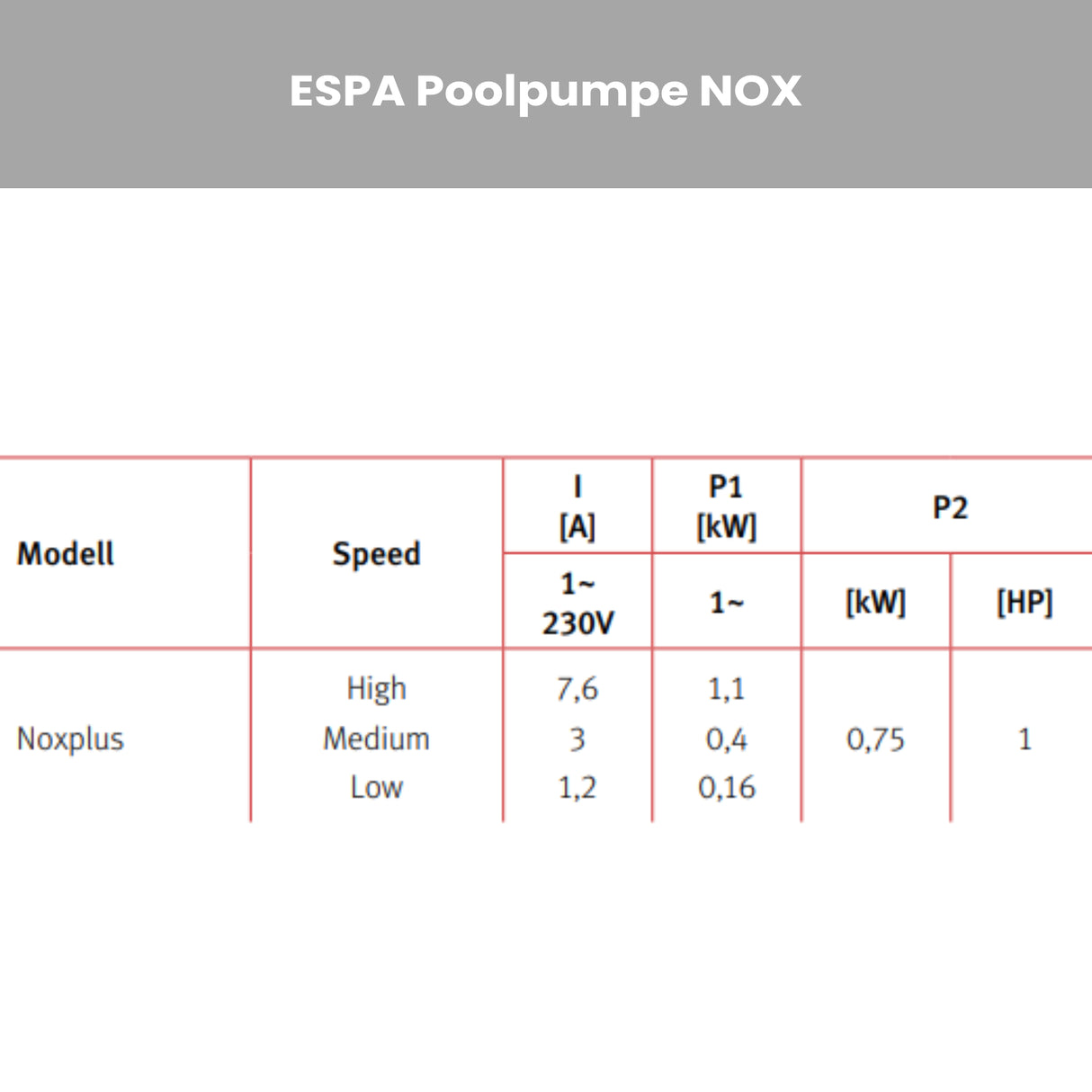Poolpumpe ESPA NOX Plus
