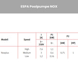 Poolpumpe ESPA NOX Plus