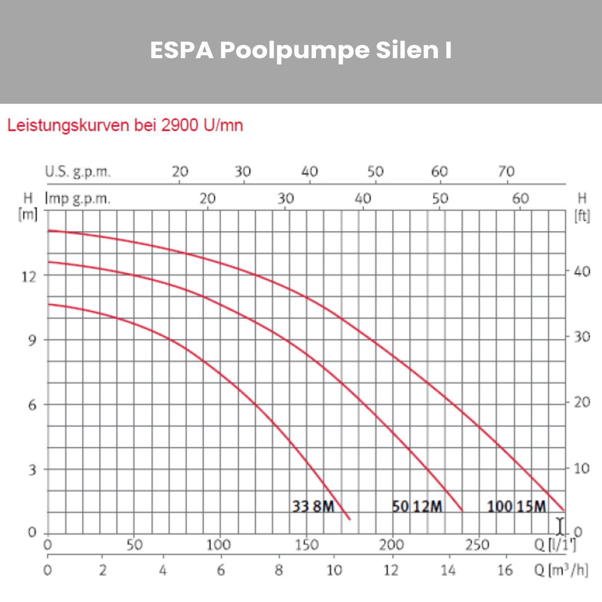 Poolpumpe ESPA Silen I