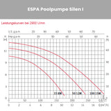 Poolpumpe ESPA Silen I