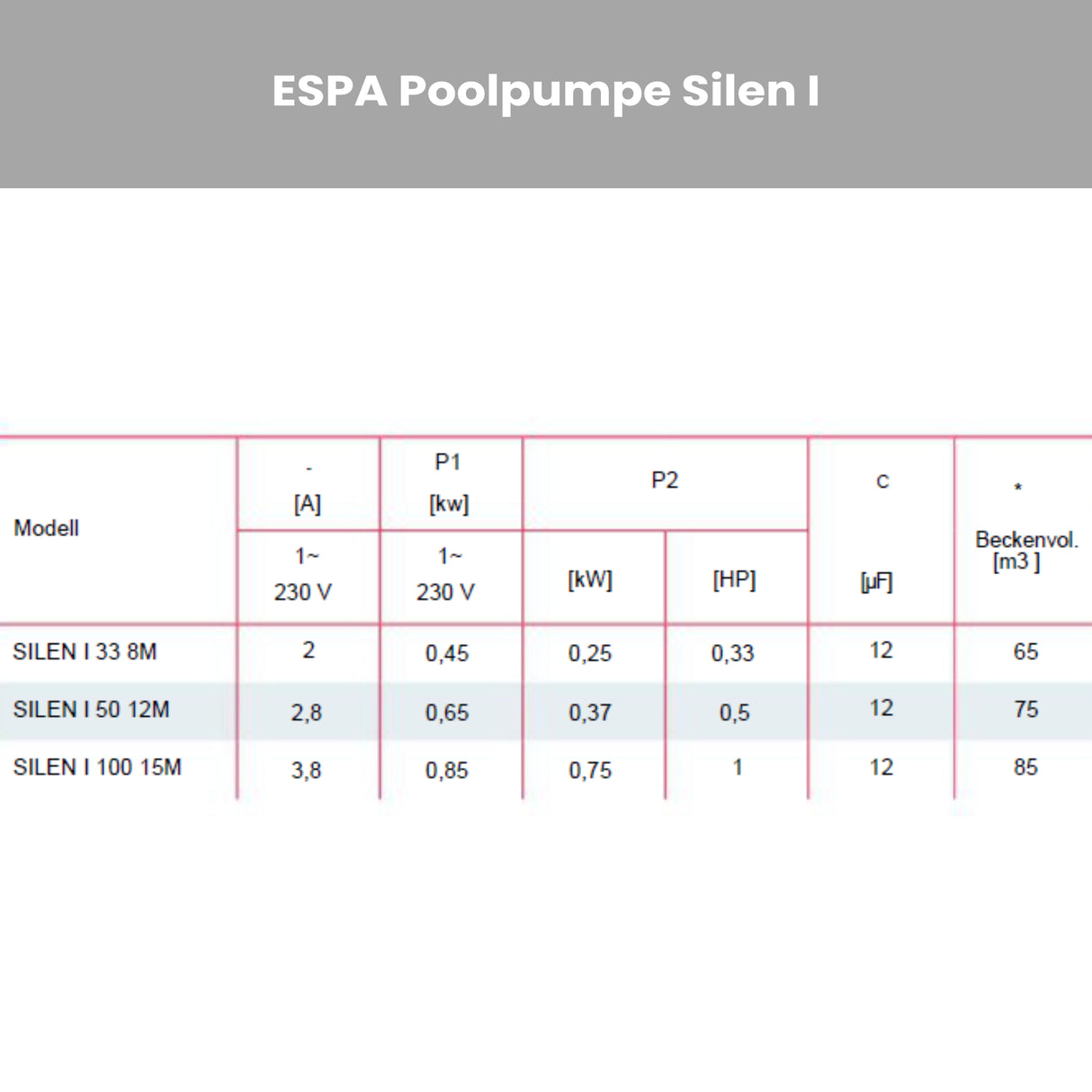 Poolpumpe ESPA Silen I