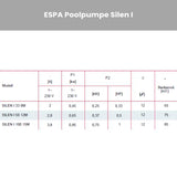 Poolpumpe ESPA Silen I