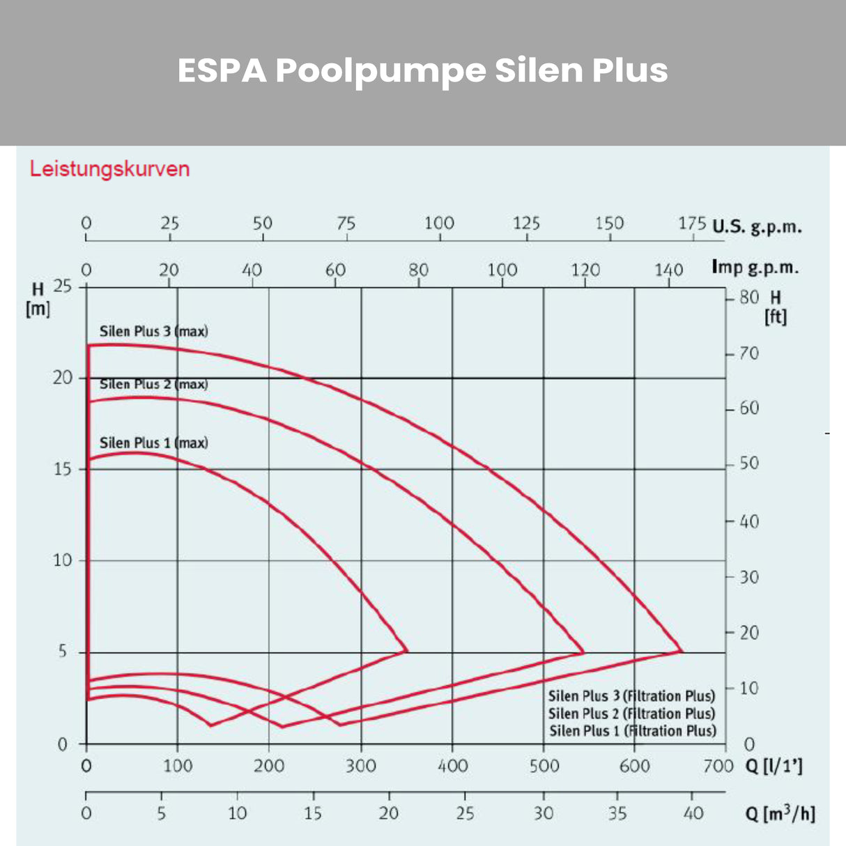Poolpumpe ESPA Silen Plus