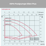 Poolpumpe ESPA Silen Plus