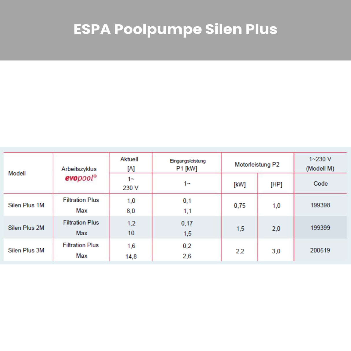 Poolpumpe ESPA Silen Plus