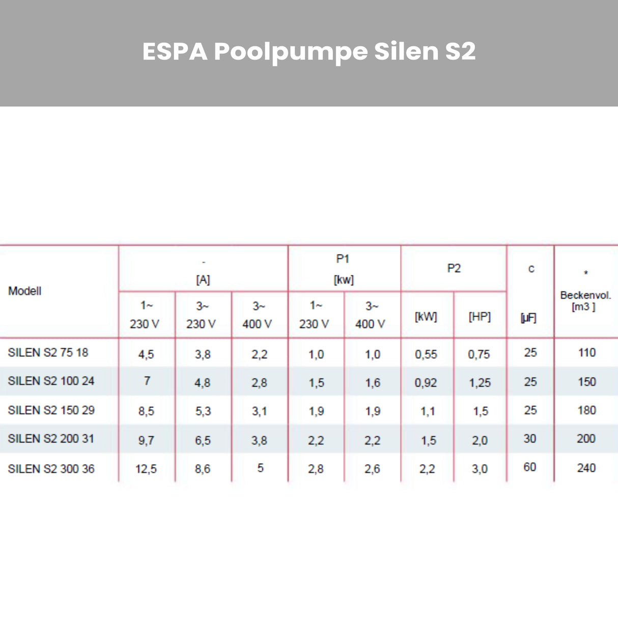 Poolpumpe ESPA Silen S2
