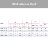 Poolpumpe ESPA Silen S