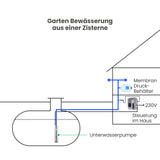 Drehzahlregler Inverter Nastec-MIDA 205