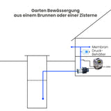 Drehzahlregler Inverter Nastec-VASCO 209