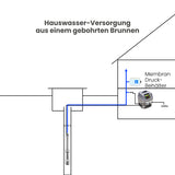 Drehzahlregler Inverter Nastec-VASCO 209