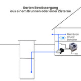 Drehzahlregler Inverter Nastec-VASCO 406