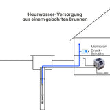 Drehzahlregler Inverter Nastec-VASCO 406