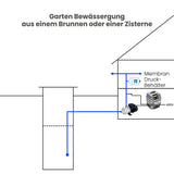 Drehzahlregler Inverter Nastec-VASCO 409