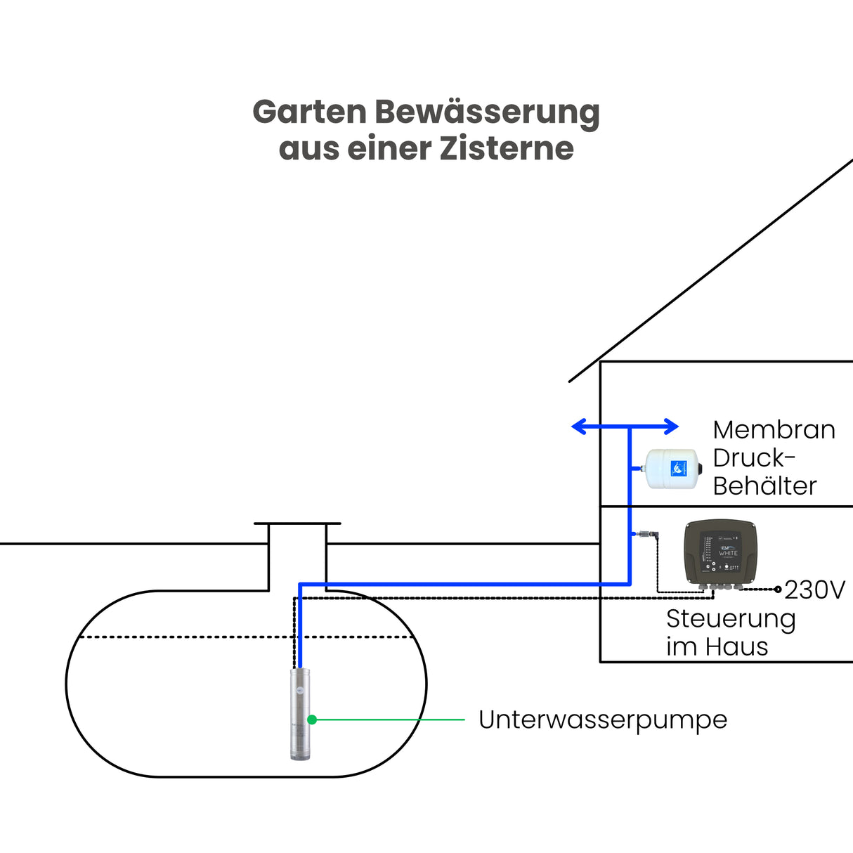 Drehzahlregler Inverter PM WHITE 102