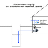 Drehzahlregler Inverter Italtechnica-SIRIO