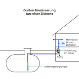 Drehzahlregler Inverter Italtechnica-SIRIO
