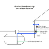 Pumpensteuerung Brio-Top