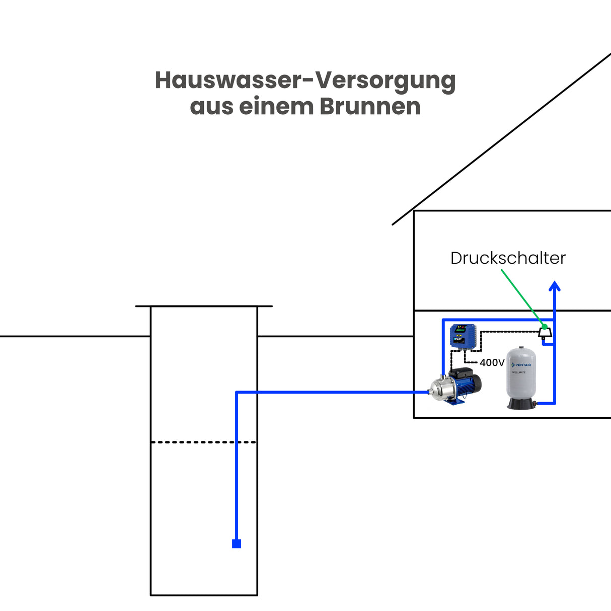 Pumpensteuerung Nastec PILOT 312 400 V