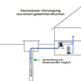 Universal Pumpensteuerung Puura UPM 230V