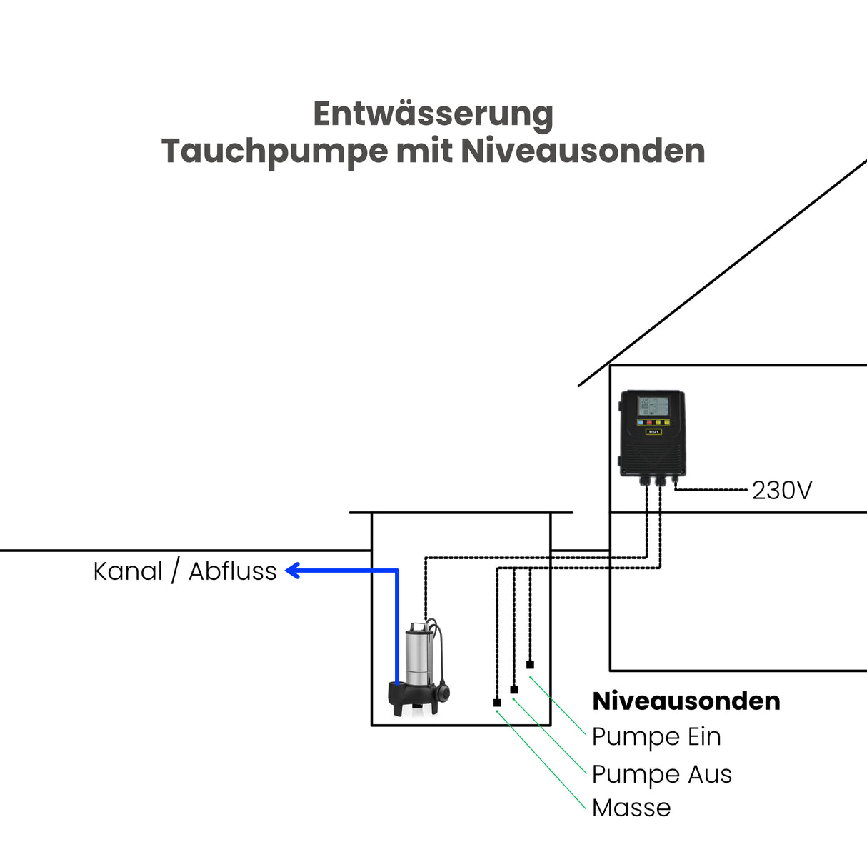 Universal Pumpensteuerung Puura UPM 230V