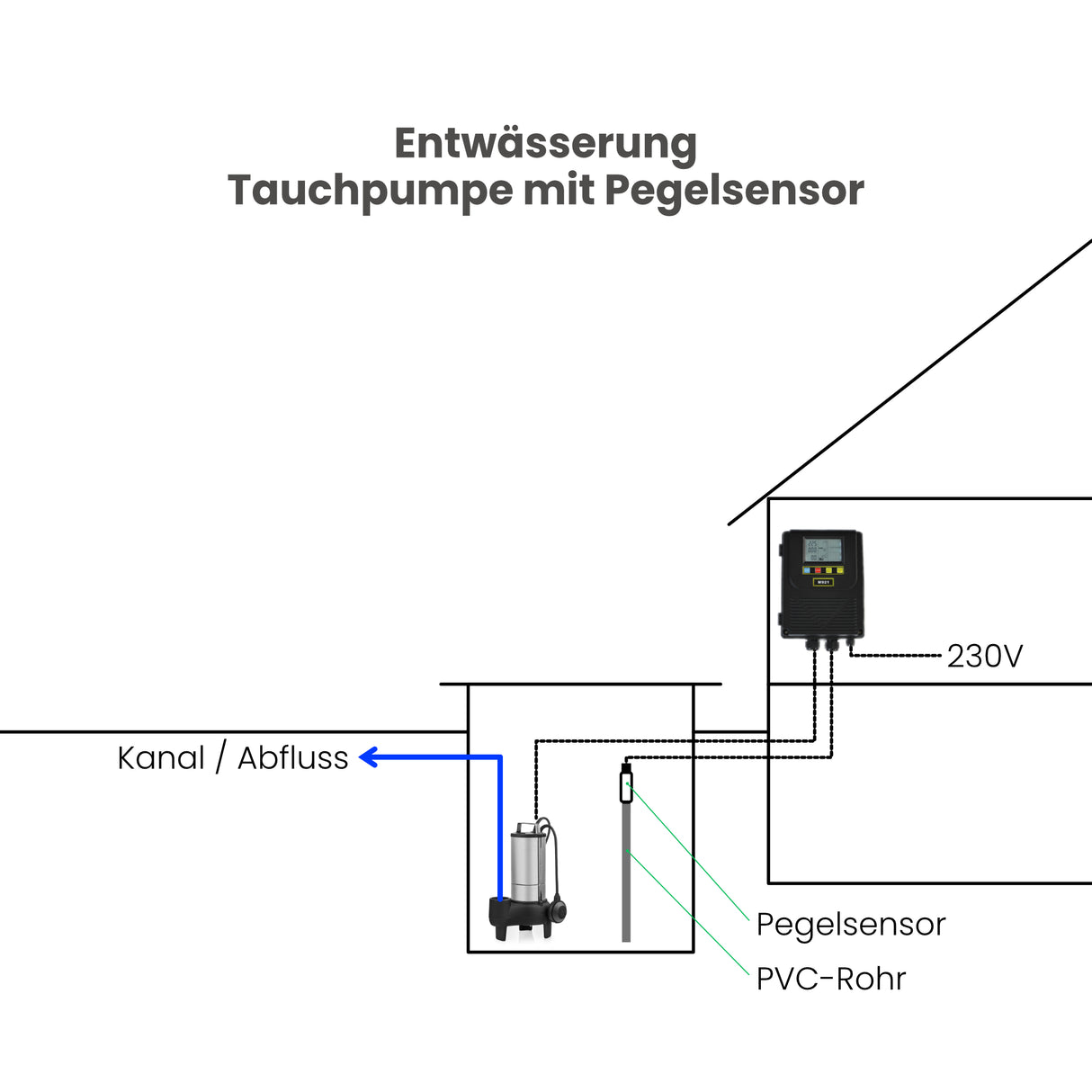 Universal Pumpensteuerung Puura UPM 230V